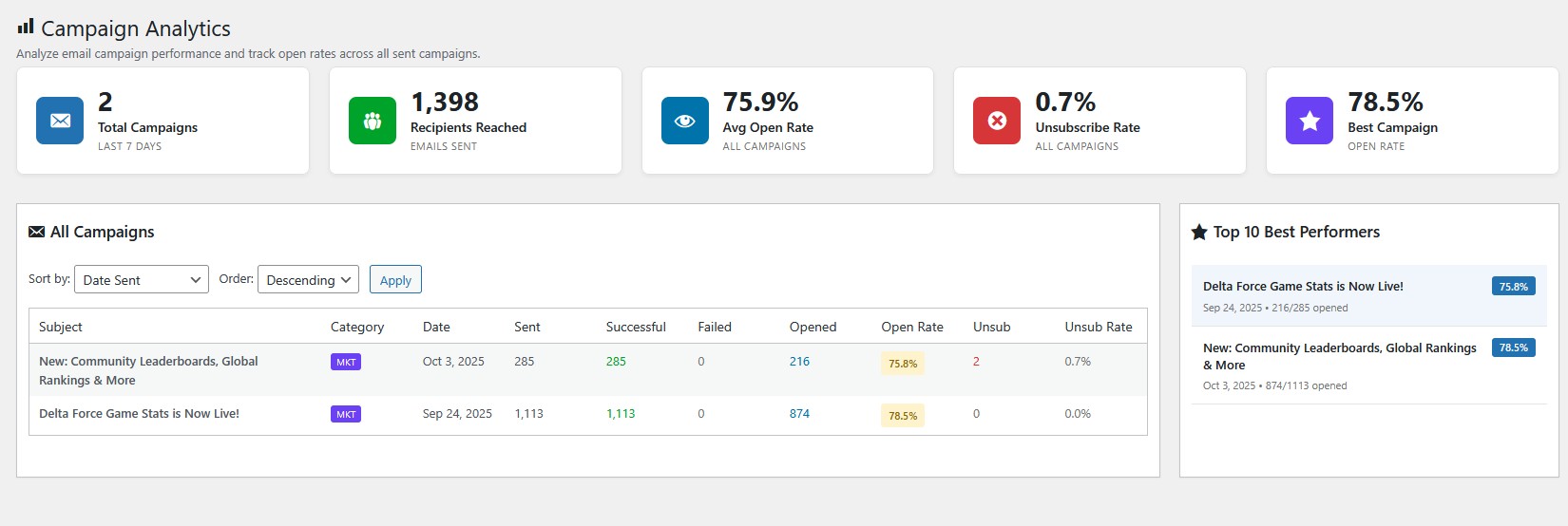 Email Campaign Analytics