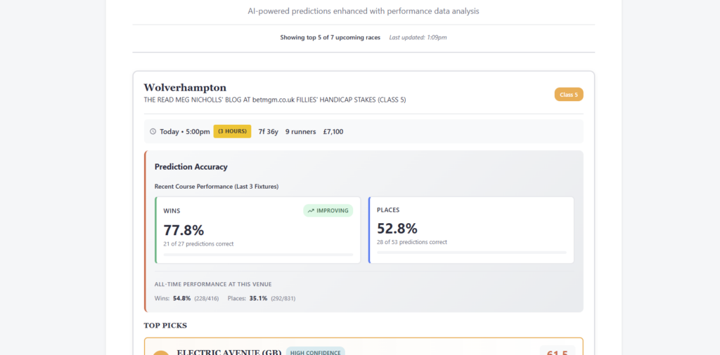 AI Horse Racing Platform Development